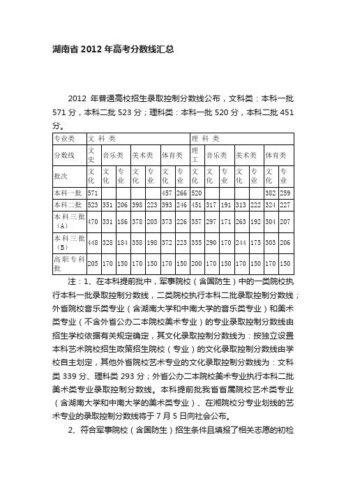 湖南省2012年高考分数线汇总