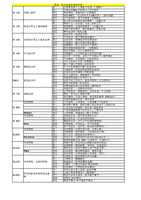 刘润5分钟商学院课程表