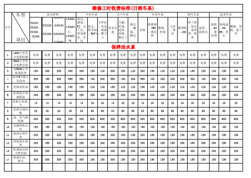 机修工时(日韩系)