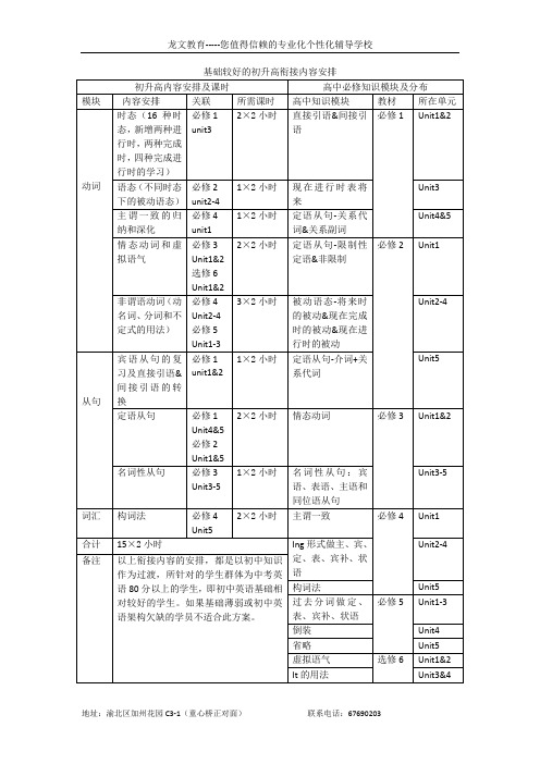 初升高英语衔接内容安排