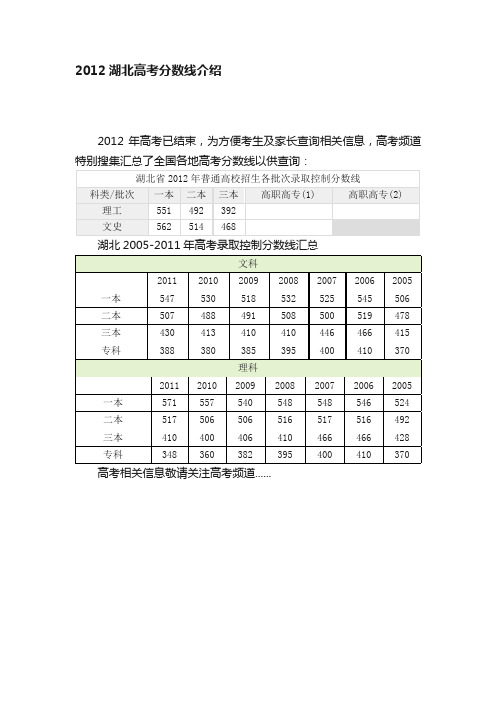 2012湖北高考分数线介绍