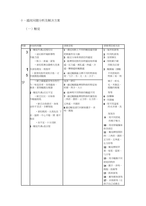 感统问题分析及解决方案