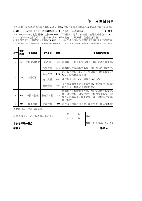 项目监理绩效考评表