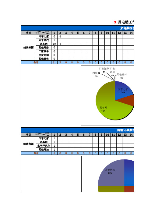 《电销客户流量日报表》-修改