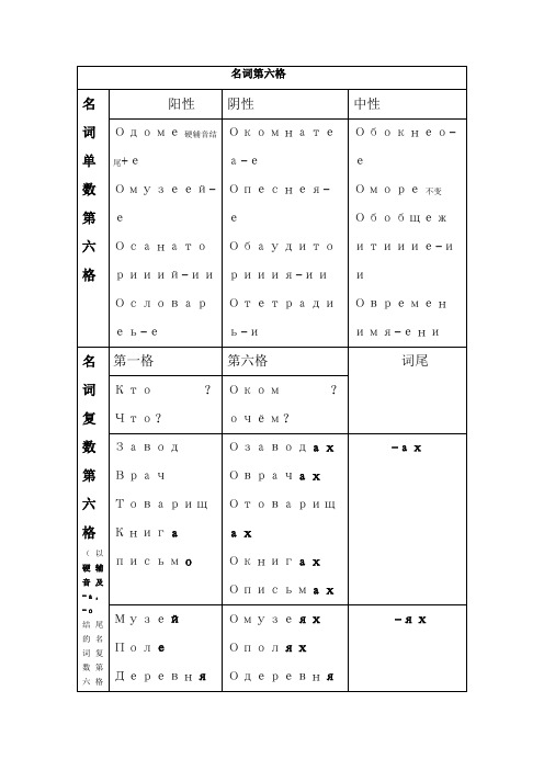 俄语第六格表格