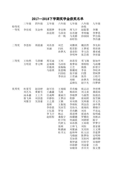 2017--2018上学期奖学金名单