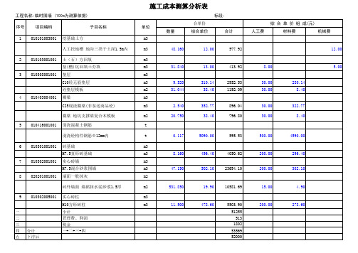 综合单价分析表(成本分析)