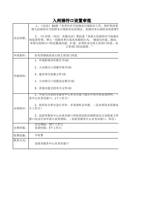 入河排污口设置审批