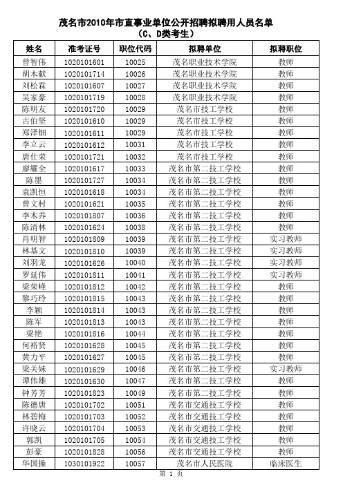 (CD类聘用公示)2010事业单位公开招聘聘用公示