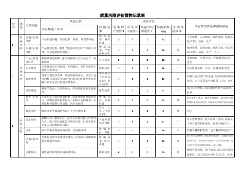 质量风险评估管控记录表