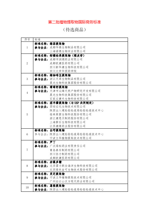 第二批植物提取物国际商务标准