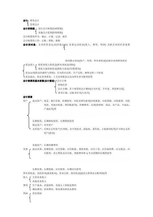 会计从业资格会计基础笔记