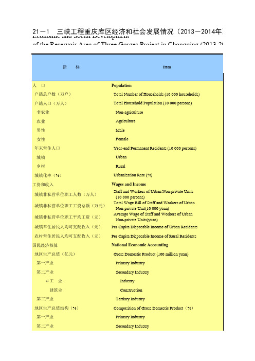 重庆统计年鉴2015社会经济发展指标：三峡工程重庆库区经济和社会发展情况2013-2014