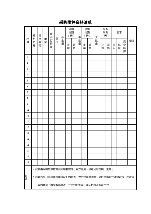 采购附件资料清单