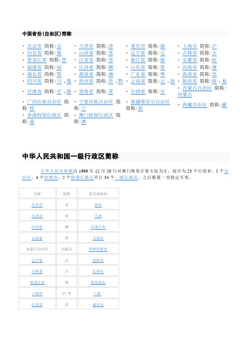 中国省份常识