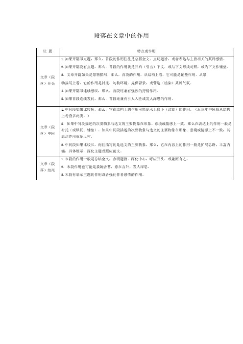 段落在文章中的作用