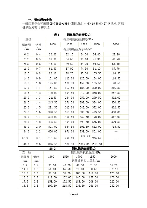 钢丝绳的规格参数表精选.