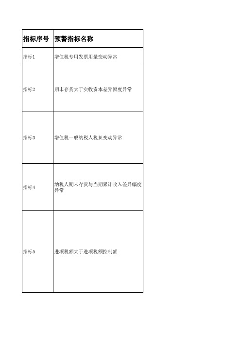 企业税务预警指标模板