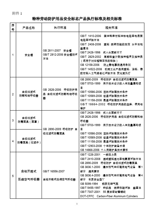 10  产品执行标准及相关标准