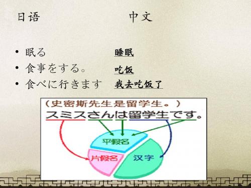 人教部编版历史七年级下第4课 唐朝的中外文化交流课件 (共30张PPT)