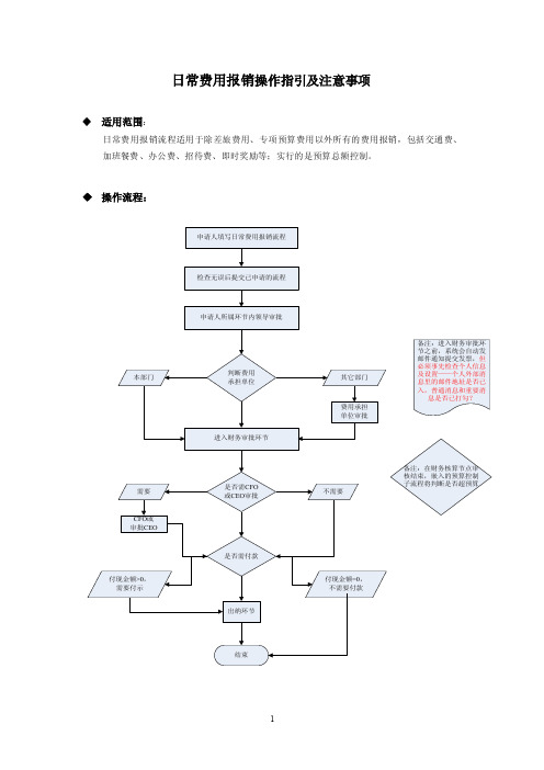 日常费用报销操作指引及注意事项