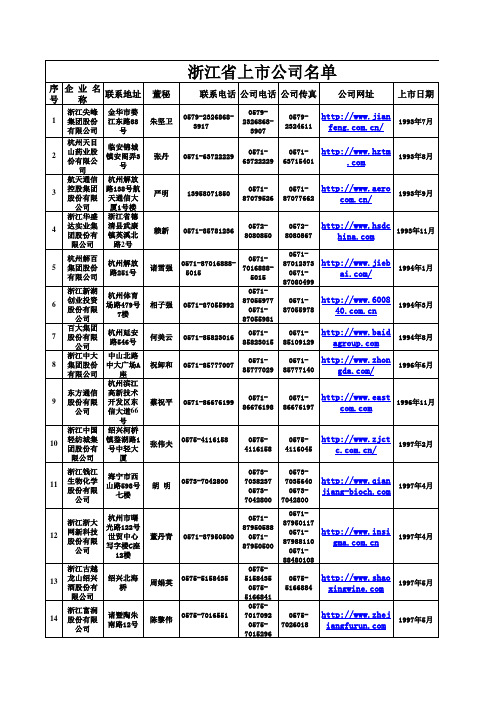 浙江省上市公司名单