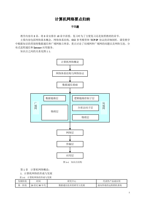 计算机网络要点归纳