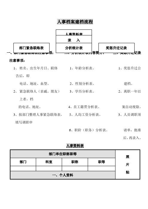 人事档案建档流程