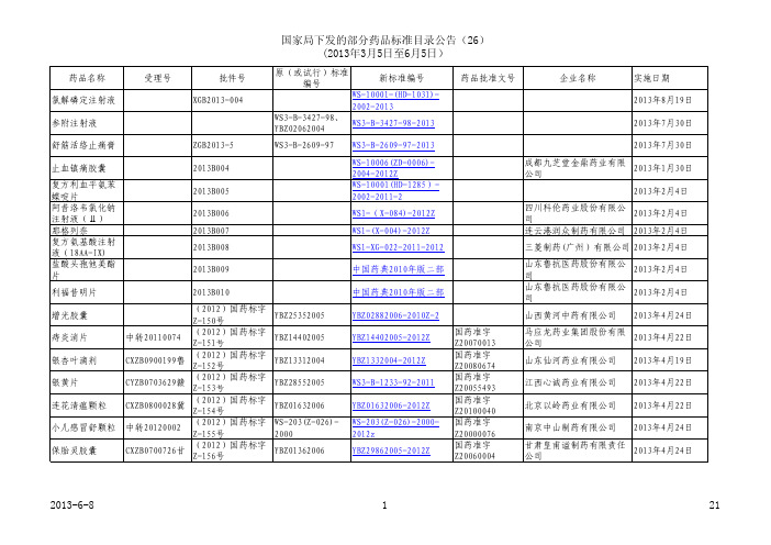 国家局下发的部分药品标准目录公告(26)(2013年3月5日至6月5日)