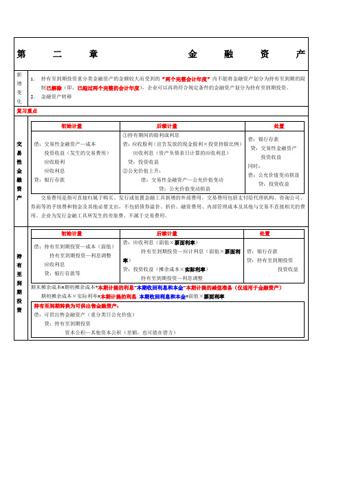 CPA会计强人笔记总结