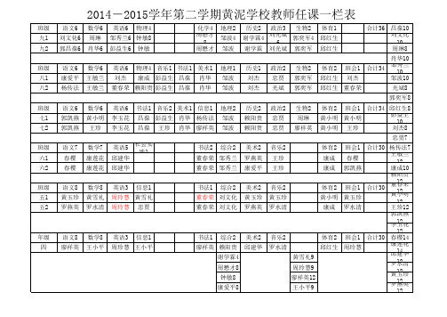 黄泥学校2014—2015学年第二学期教师任课一栏表