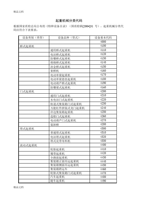 (整理)起重机械分类代码 阻界尺寸