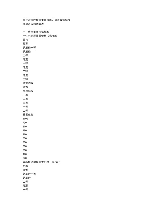 泰兴市征收房屋重置价格、建筑等级标准