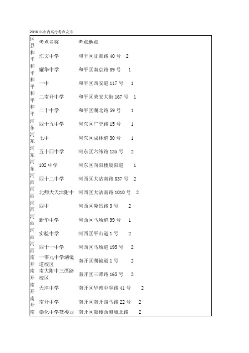 2010年市内高考考点安排改