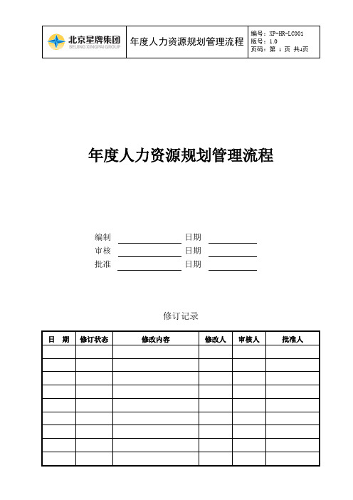 XP-HR-LC001年度人力资源规划流程