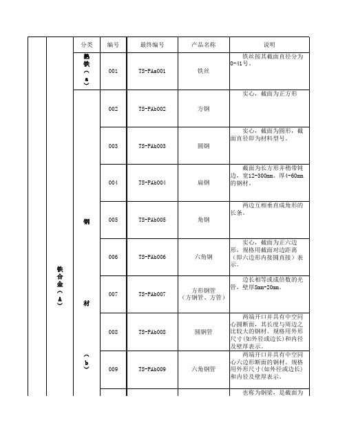 园林工程中常用的各种钢材总类型号大小型材带示意图片