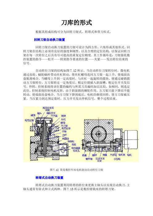 刀库形式