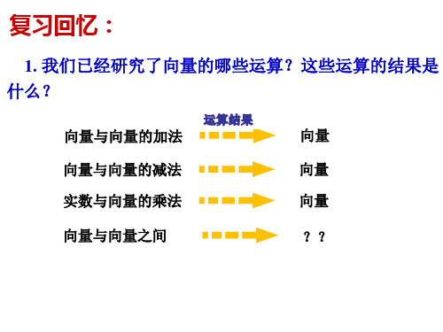 高中数学2.4.1平面向量数量积的物理背景及其含义 (课件 )