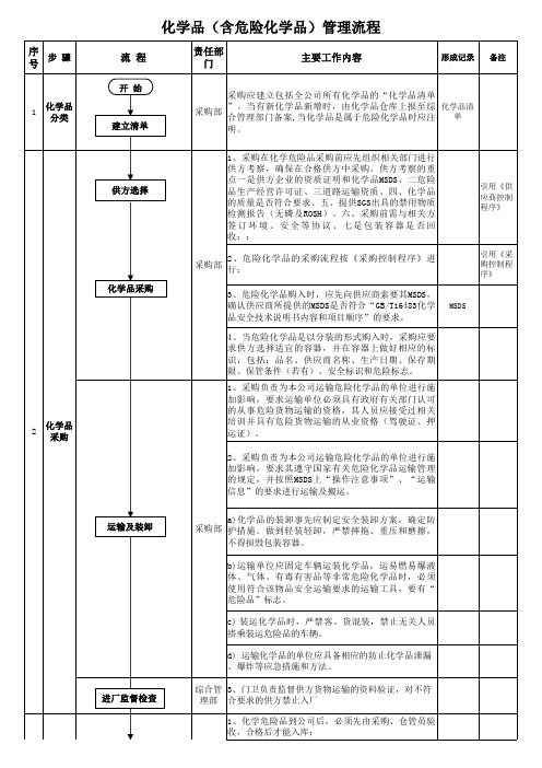 危险化学品管理流程图(含表格)