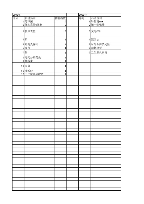 【国家自然科学基金】_时间分辨荧光法_基金支持热词逐年推荐_【万方软件创新助手】_20140731