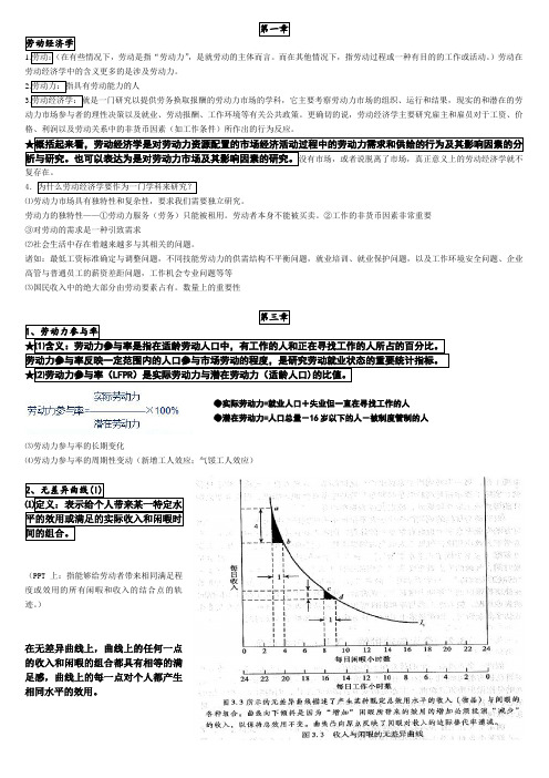 劳动经济学 期末考试