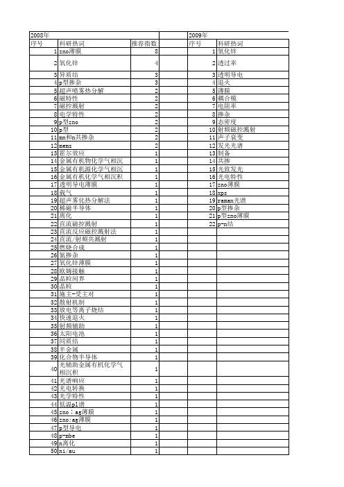 【国家自然科学基金】_p型zno薄膜_基金支持热词逐年推荐_【万方软件创新助手】_20140803
