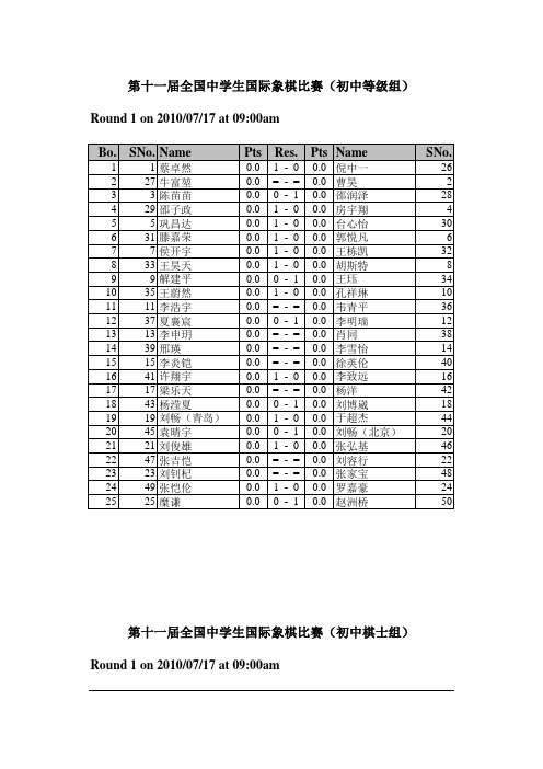 第1轮成绩