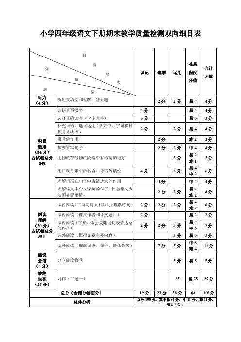 四年级语文下册期末教学质量检测双向细目表