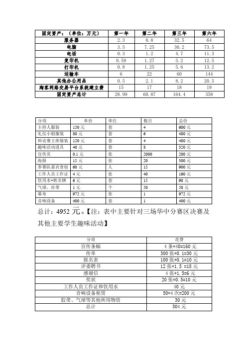 工大时光学校社团财务报表整理