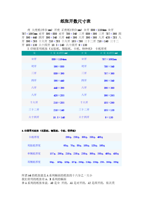 纸张开数尺寸表46