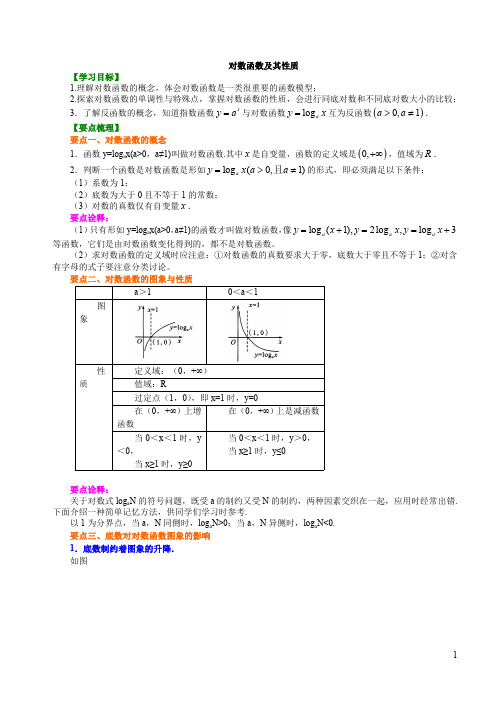 23.知识讲解_对数函数及其性质_基础