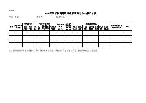 2020年五年制高等职业教育新设专业申报汇总表