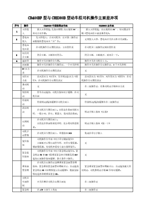 CR400BF与CRH380B型动车组司机操作主要差异项