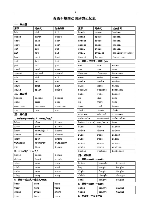 英语不规则动词分类记忆表_带注_自我检测(共137个)